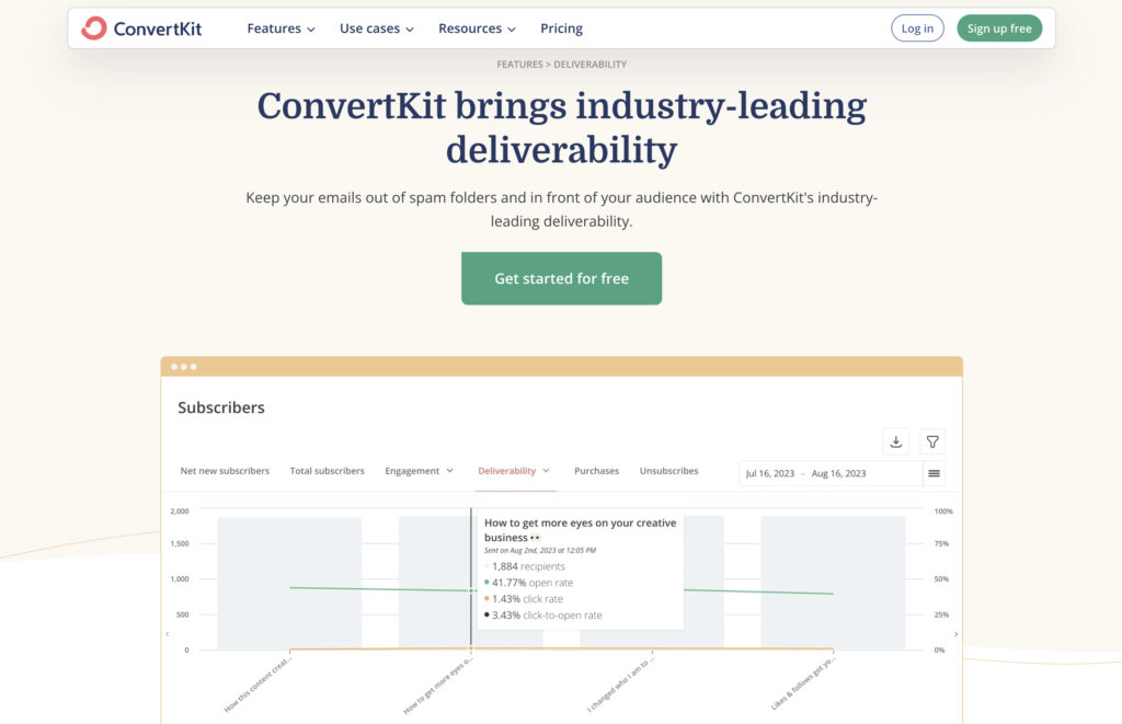 ActiveCampaign vs ConvertKit: convertkit deliverability 